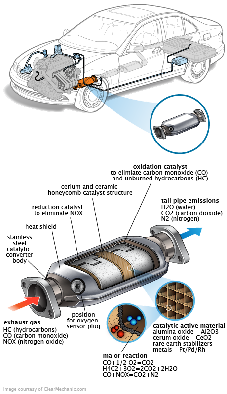 See C281C repair manual